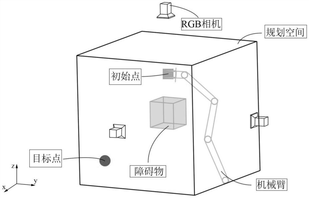 Mechanical arm motion planning method based on deep reinforcement learning