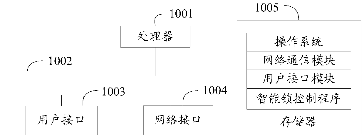 Intelligent lock control method, device and system, and computer readable storage medium