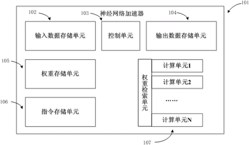 Neural network processor based on weight compression, design method, and chip