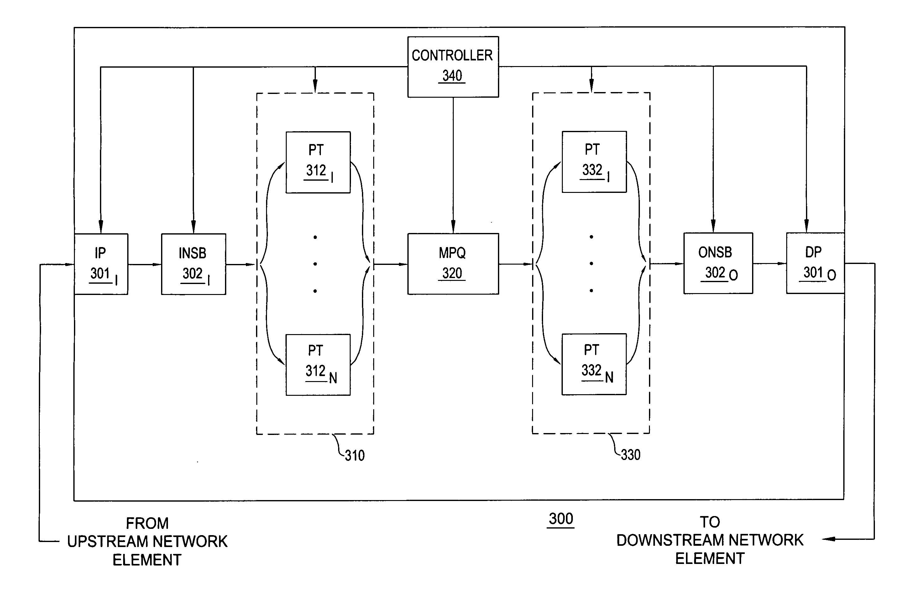 Method and apparatus for SIP message prioritization