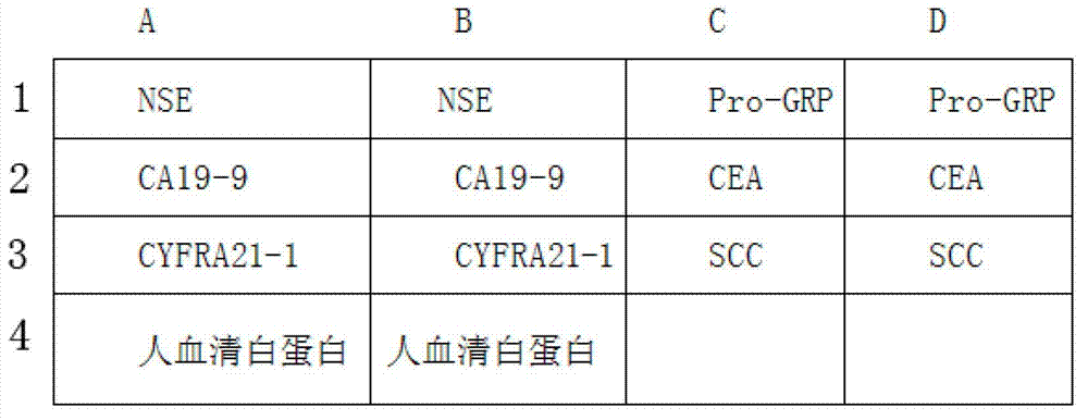 Protein chip reagent kit and method for comprehensively detecting lung cancer marker