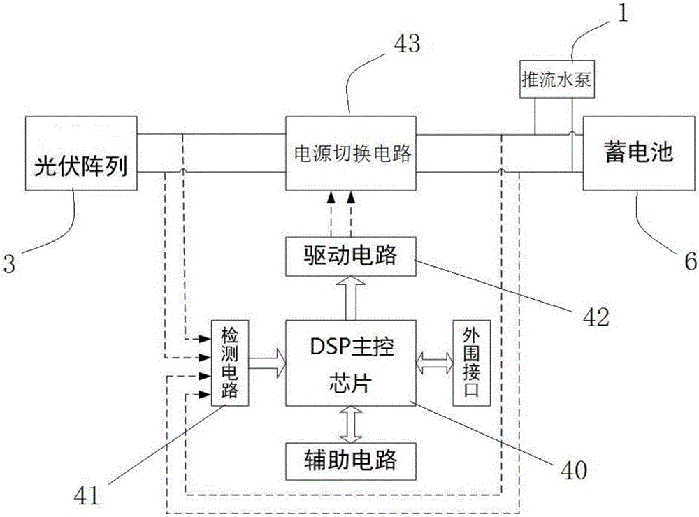 Multiple-supply flow pushing device capable of increasing water body dissolved oxygen proportionality