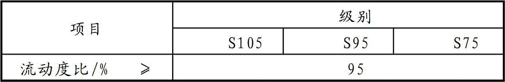 Method for judging water demand of cementing material