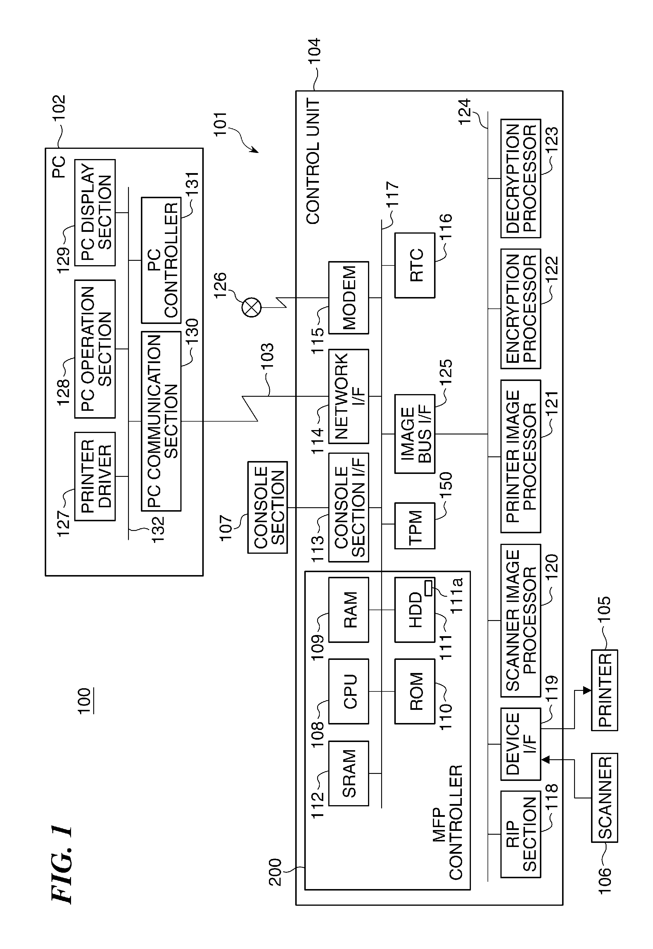 Information processing system capable of performing communication at high security level, method of controlling the same, information processing apparatus, and storage medium