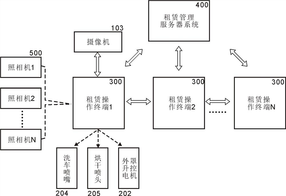 Automobile lease management system and operation method