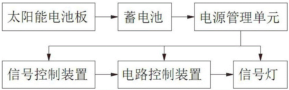 Traffic signal lamp emergency control system