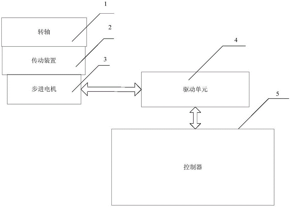 Device and method for realizing swing of rotating shaft of turn table