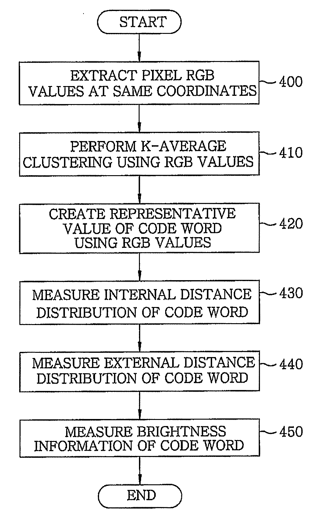 Apparatus and method for separating foreground and background