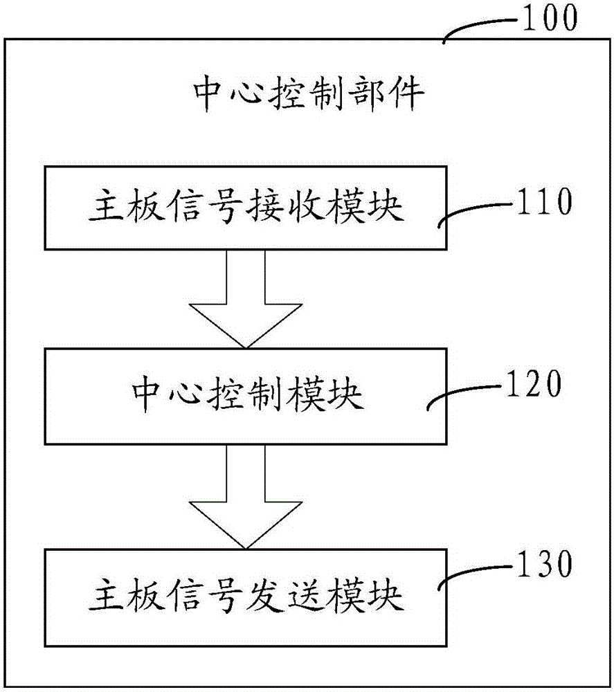 Air conditioner control device, air conditioner and control device for intelligent appliance system