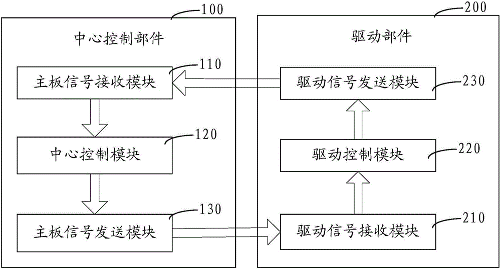 Air conditioner control device, air conditioner and control device for intelligent appliance system