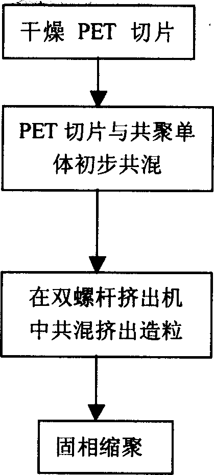 Solid phase polymerization process for preparing ethylene telephthalate and aromatic diamine copolymer