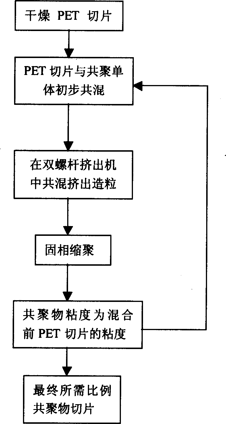 Solid phase polymerization process for preparing ethylene telephthalate and aromatic diamine copolymer