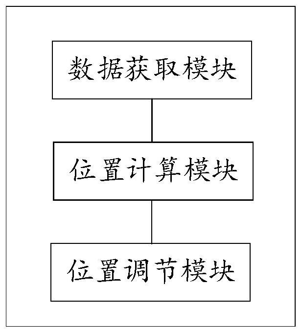 Foot support adjusting method and device, vehicle, terminal equipment and storage medium