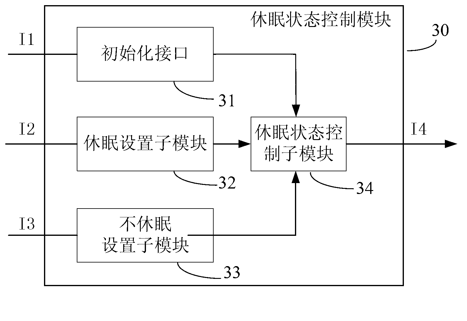 Method and system for controlling sleep during playing of online video