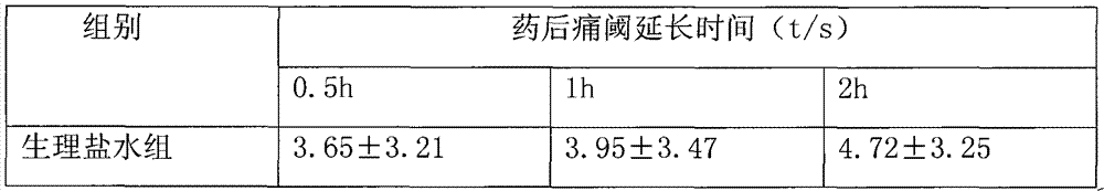 Traditional Chinese medicine composition for fracture and soft tissue injury