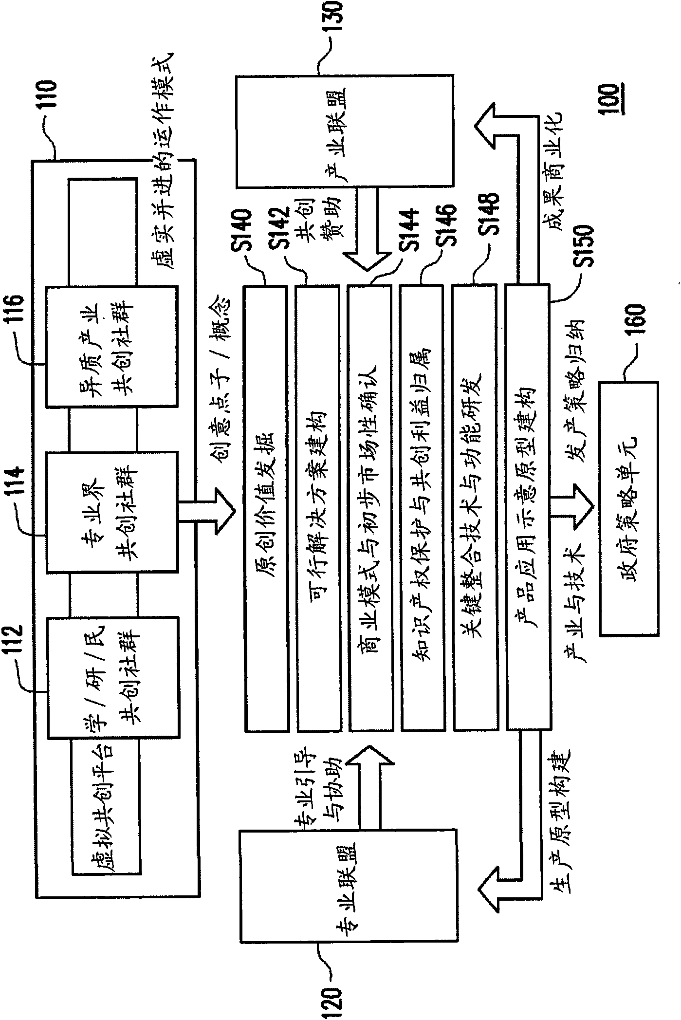 Open type innovation co-creation platform capable of simultaneously carrying out deficiency and excess and operation method thereof