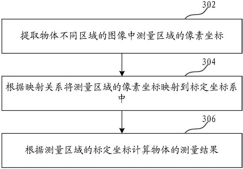 Method for measuring object through multiple cameras and device thereof