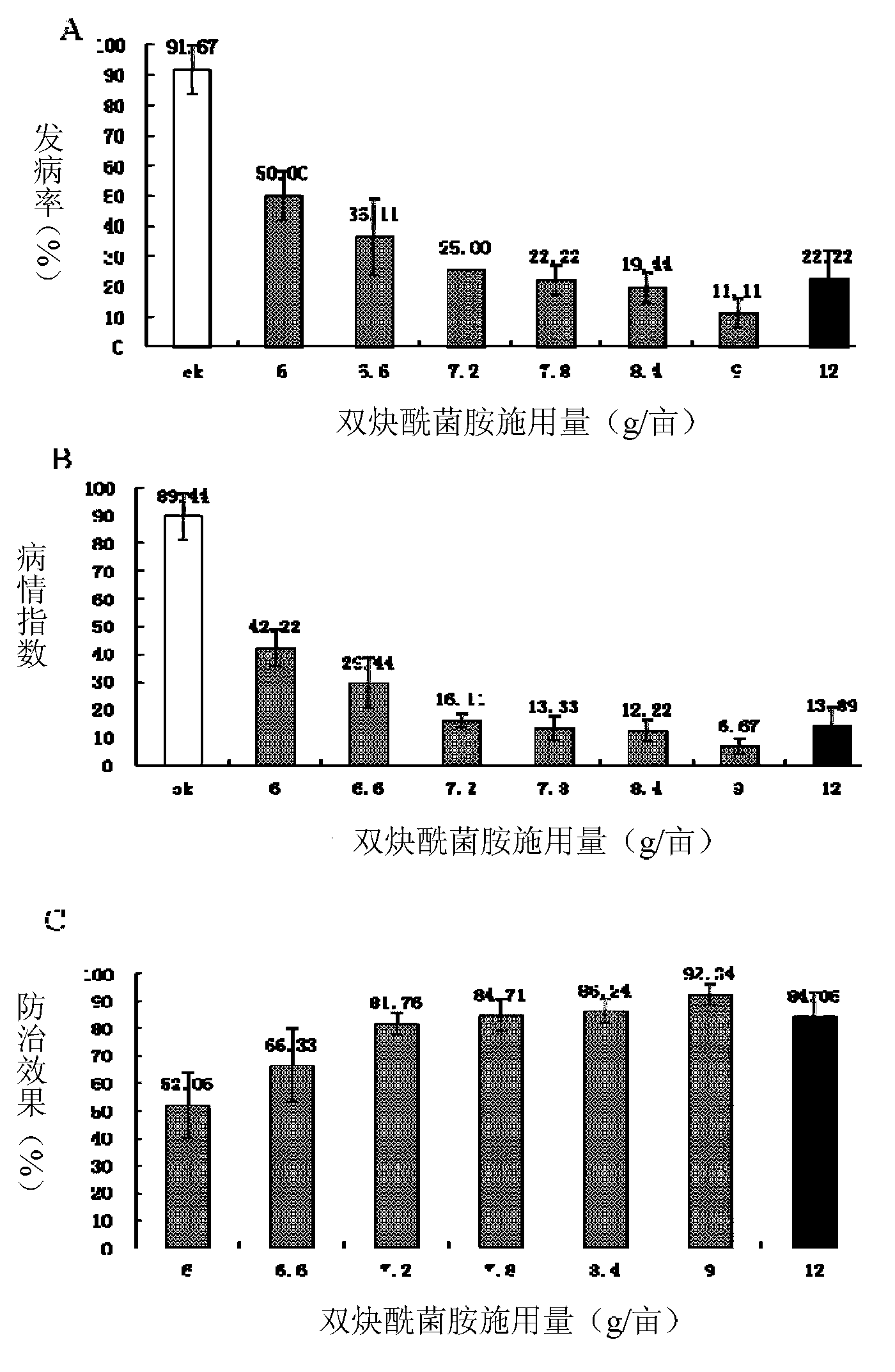 Method for control of phytophthora blight of pepper by mixed application of trichoderma preparation and fungicides