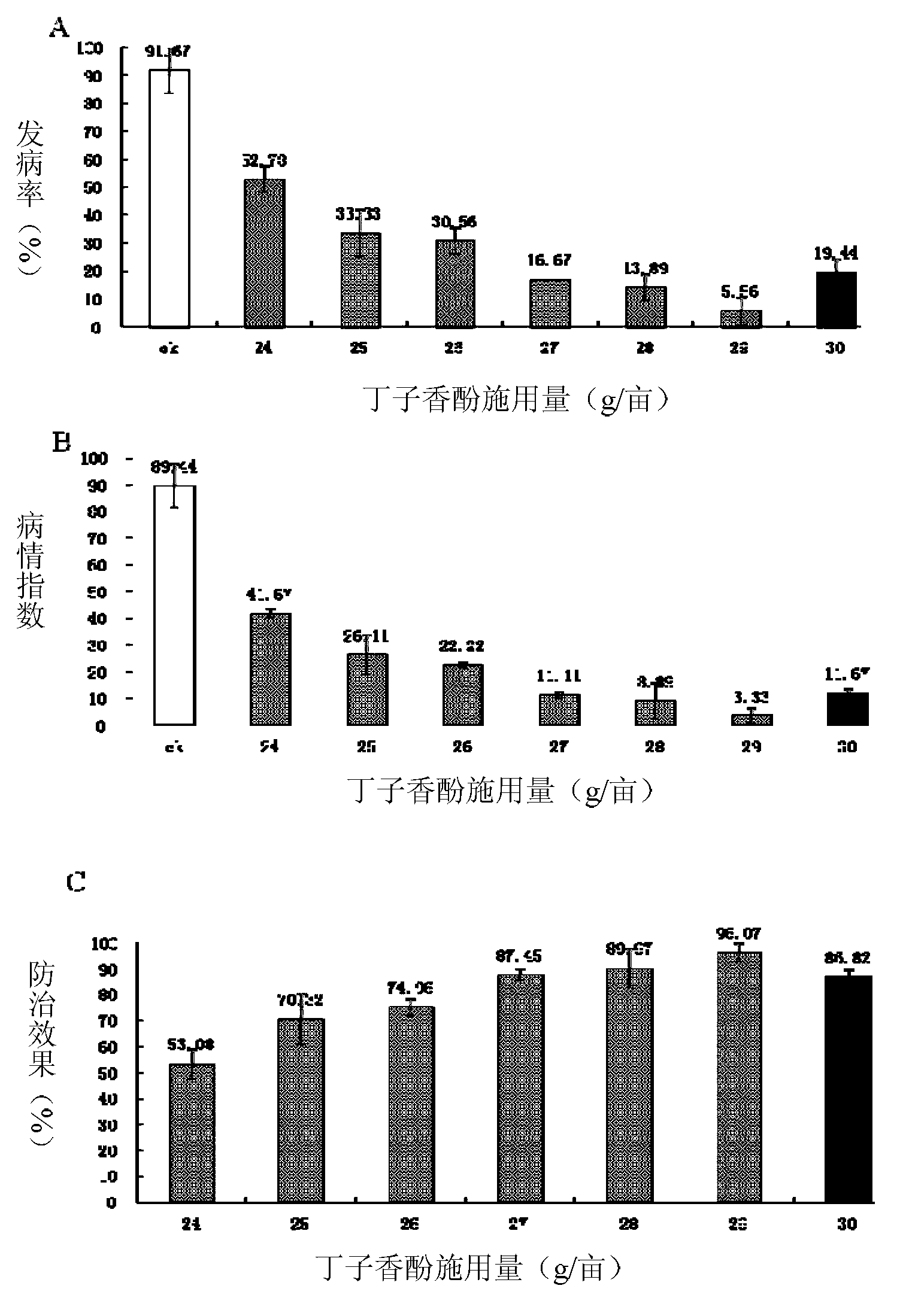 Method for control of phytophthora blight of pepper by mixed application of trichoderma preparation and fungicides