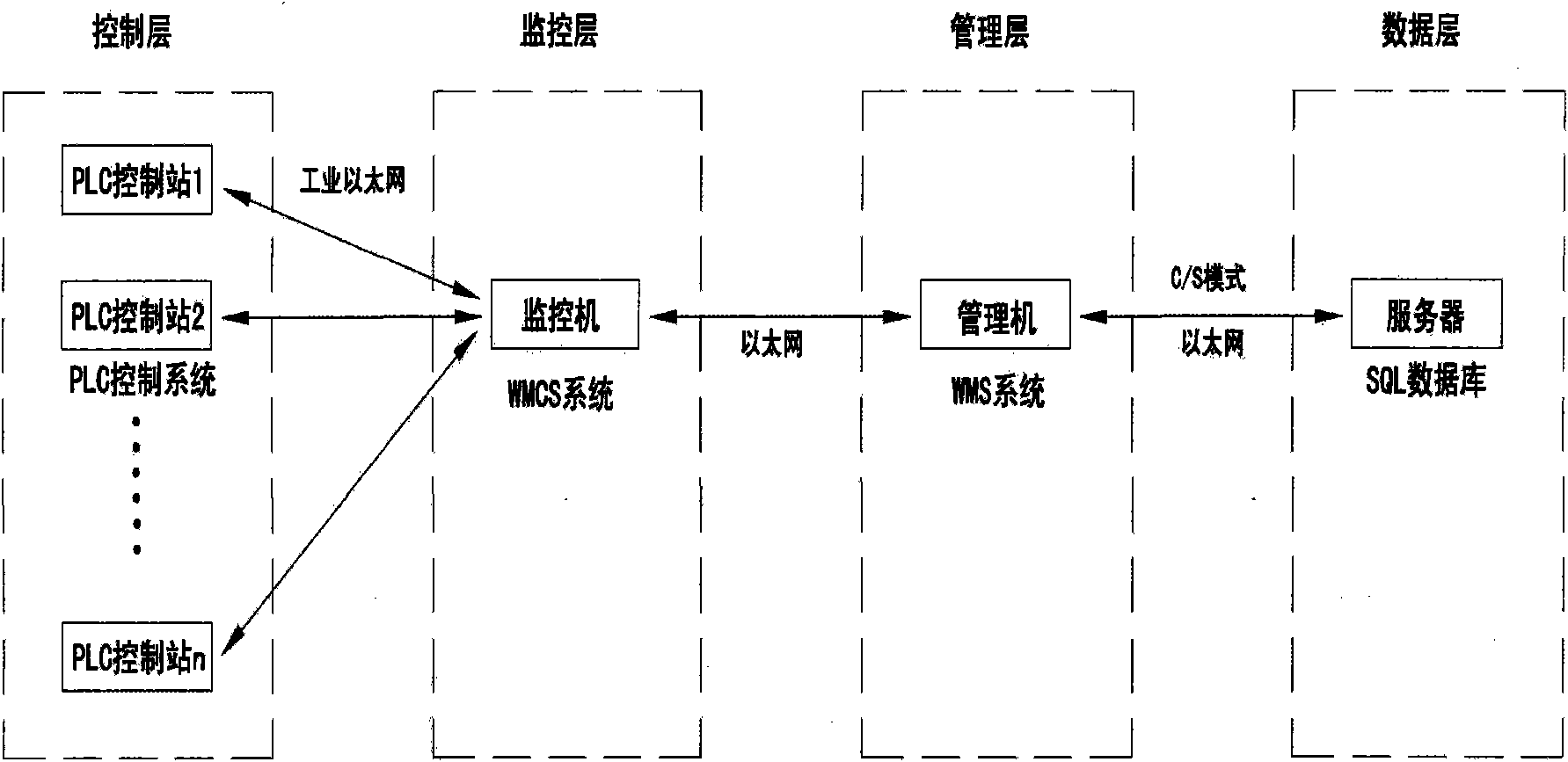 Automatic stereoscopic warehouse management system and method based on B/S framework