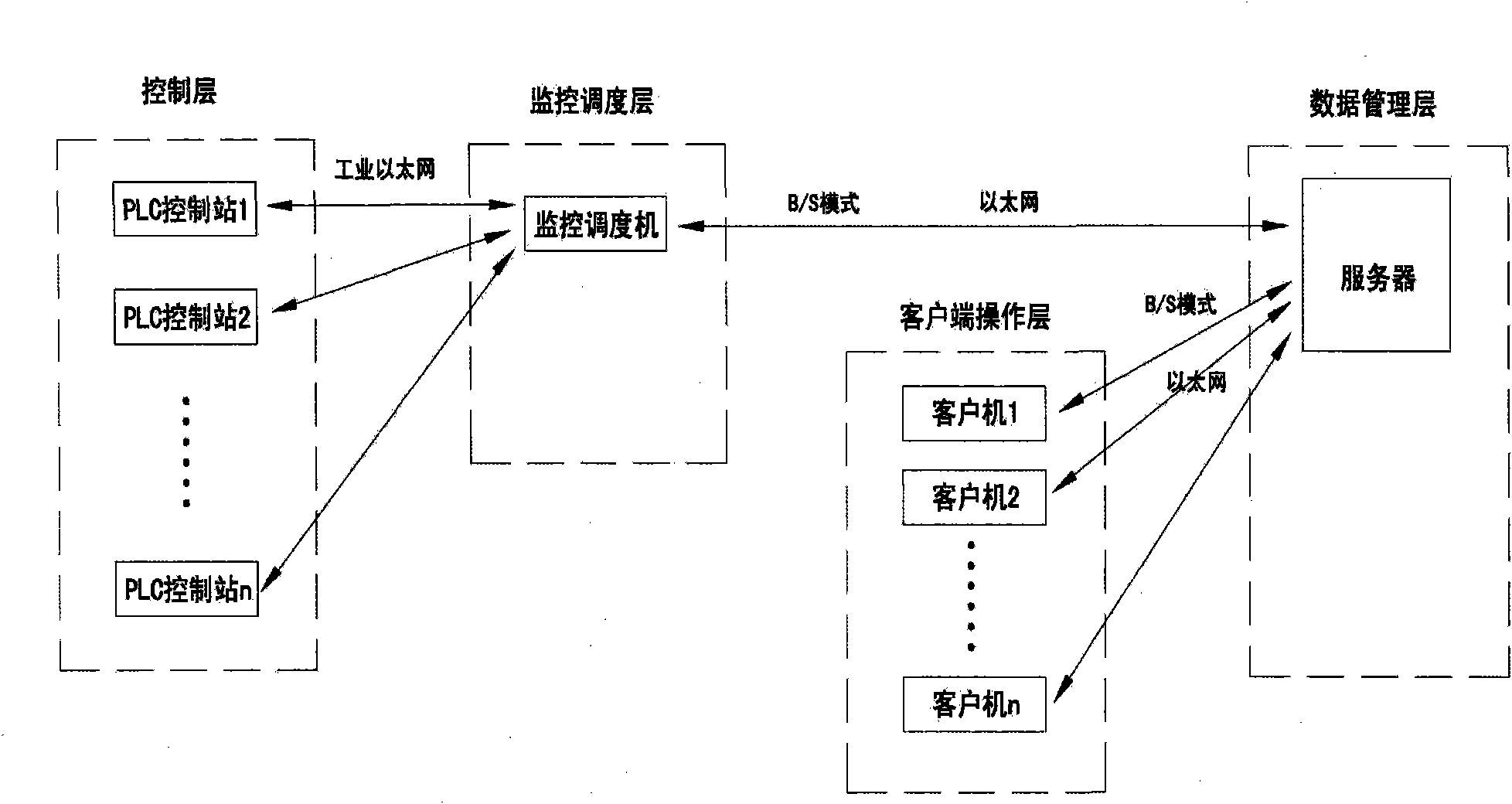 Automatic stereoscopic warehouse management system and method based on B/S framework