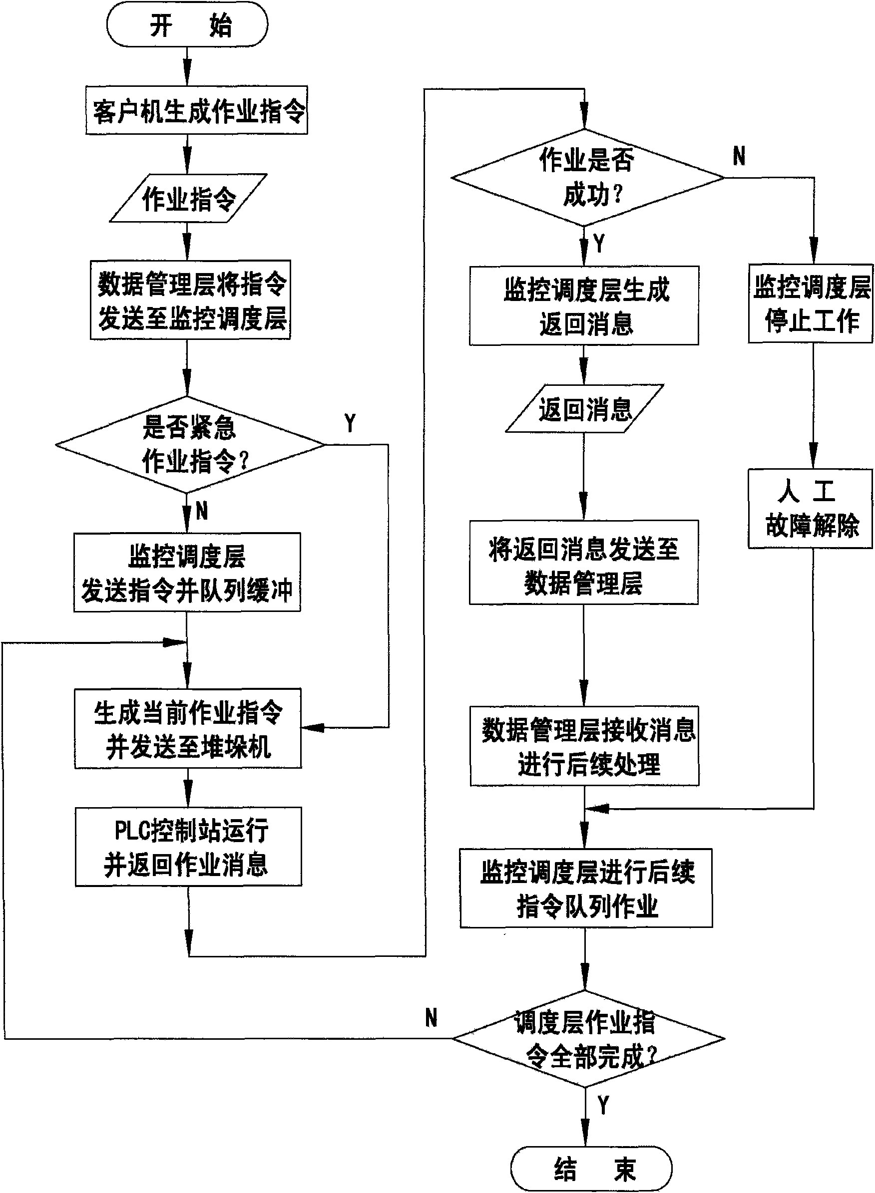 Automatic stereoscopic warehouse management system and method based on B/S framework