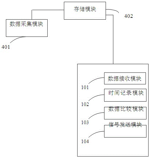 Smart home control method, control device and control system