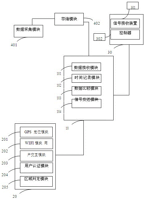 Smart home control method, control device and control system