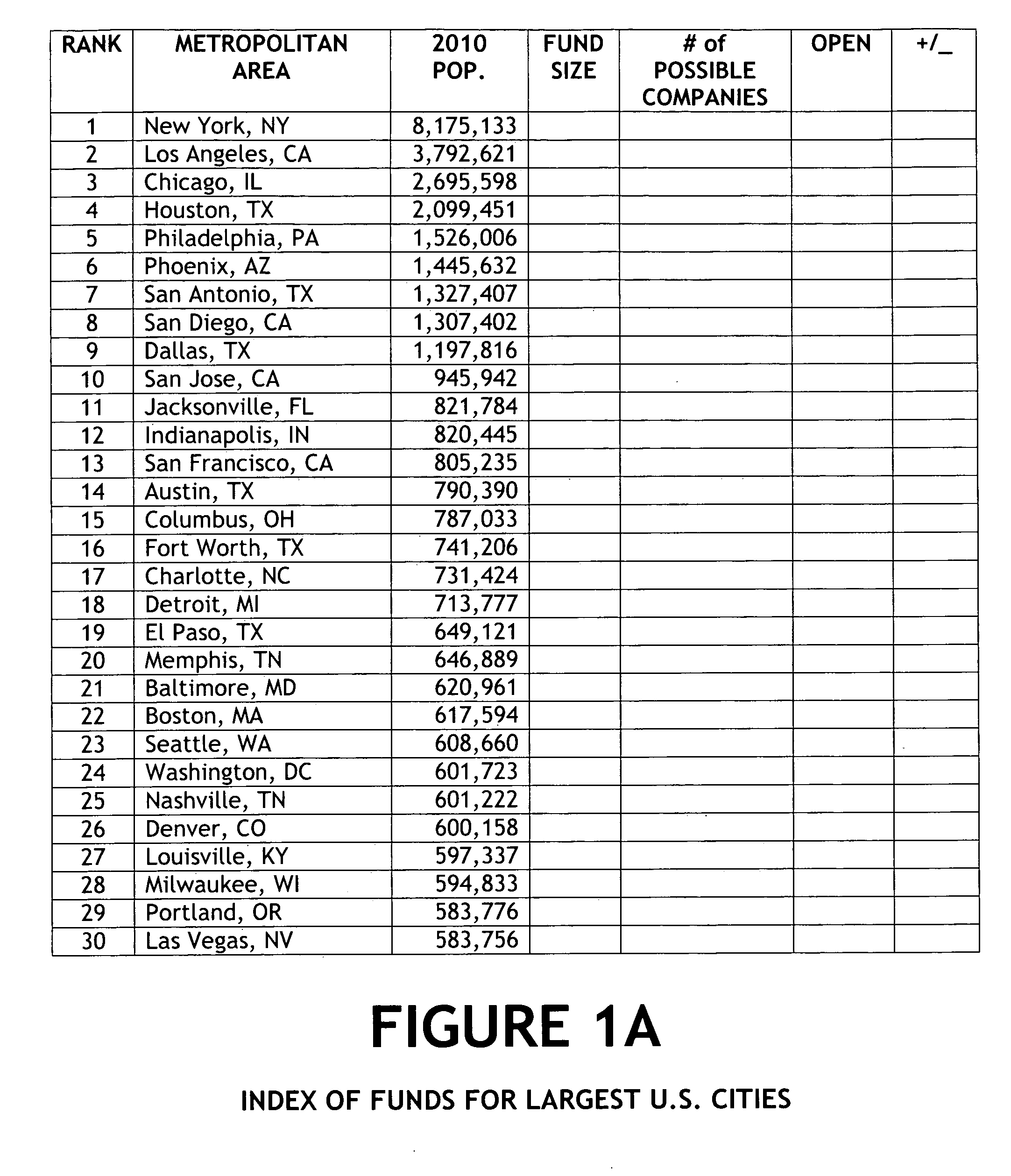 Community-based metropolitan funds