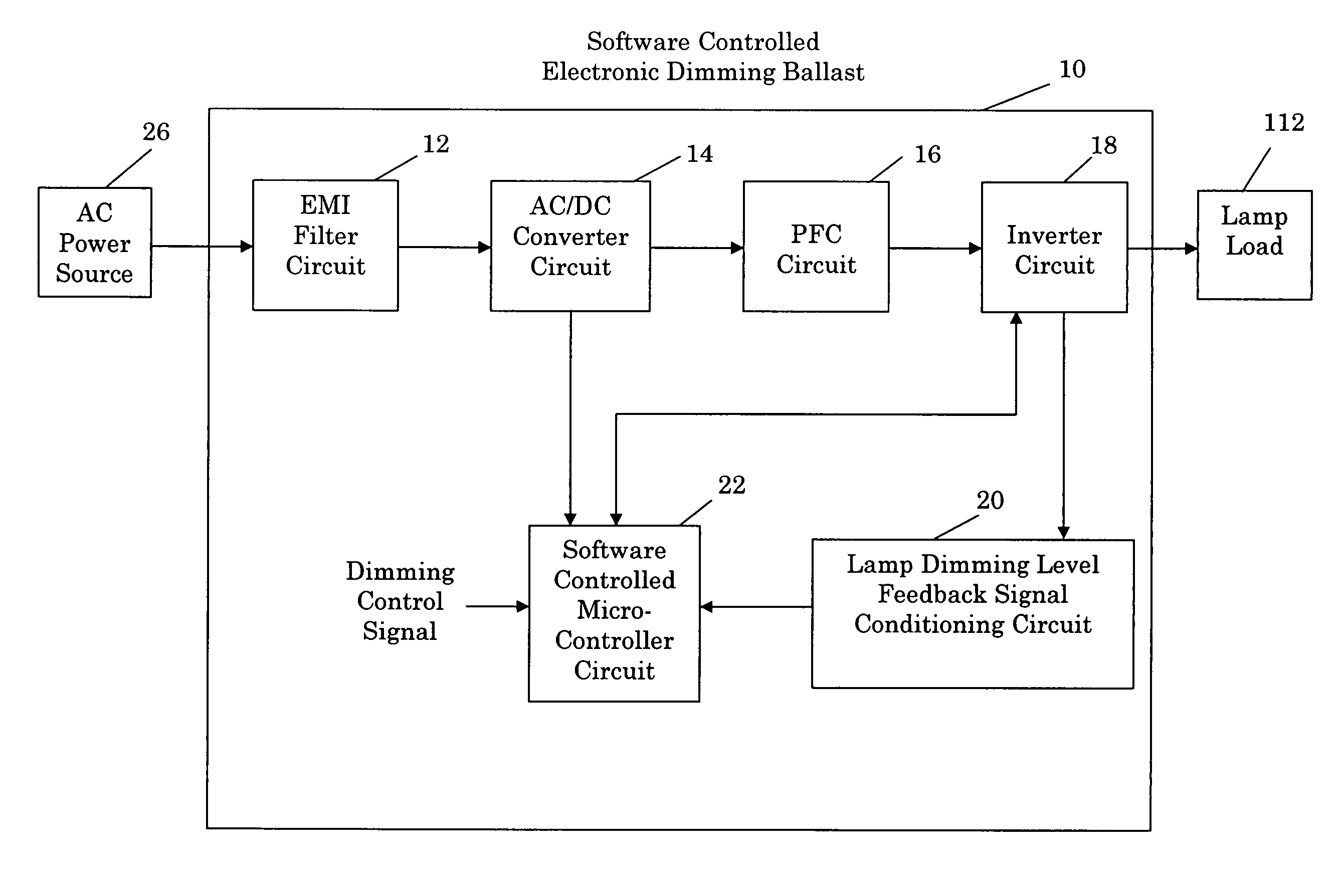 Software controlled electronic dimming ballast