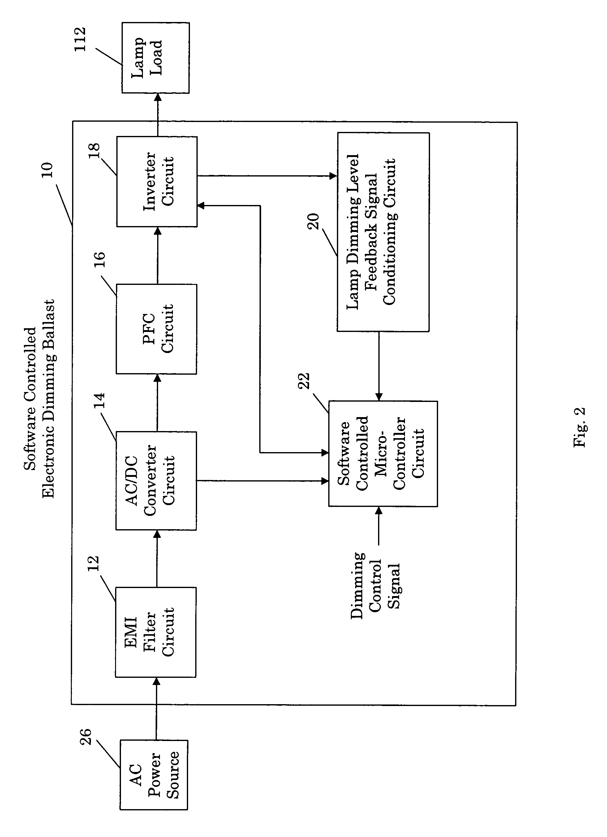 Software controlled electronic dimming ballast