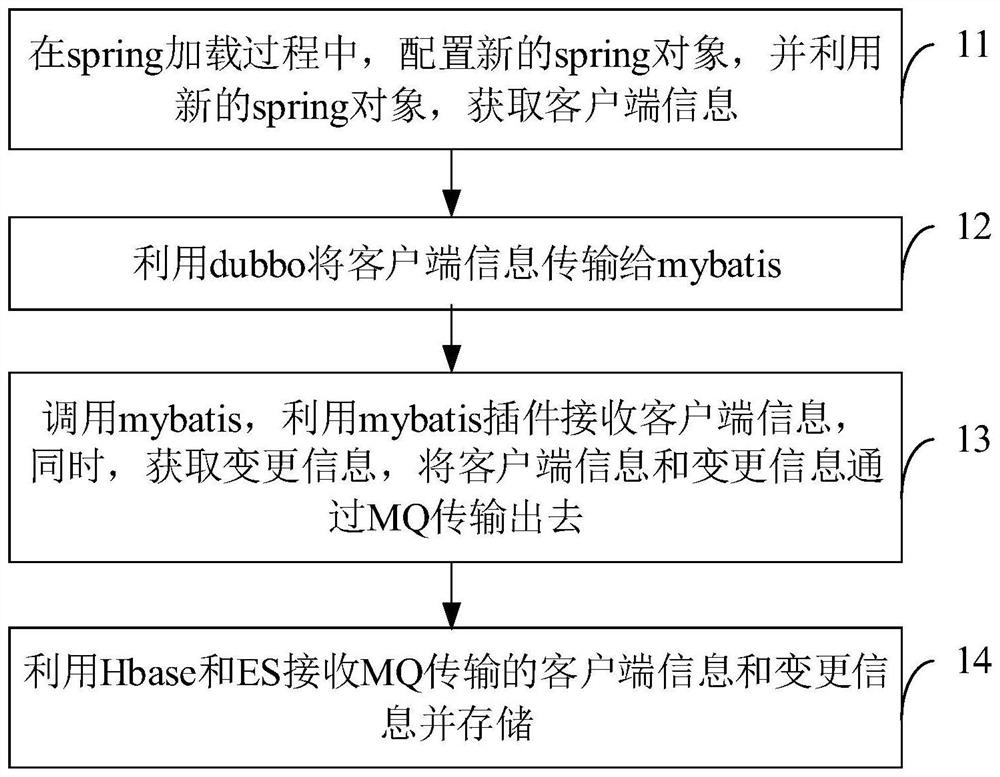 Method, device and equipment for recording user operation data change and storage medium