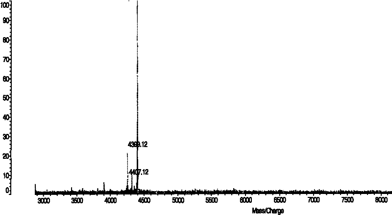 Hypha mycin gene and karyogamy gene-engineering bacteria thereof