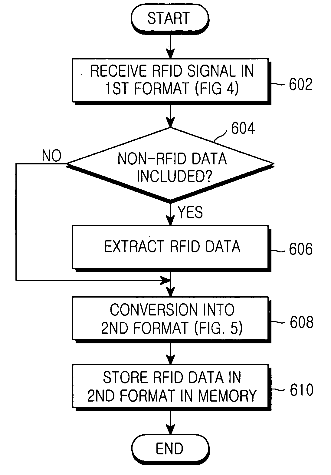 Mobile communication terminal with RFID function and RFID programming method in the same