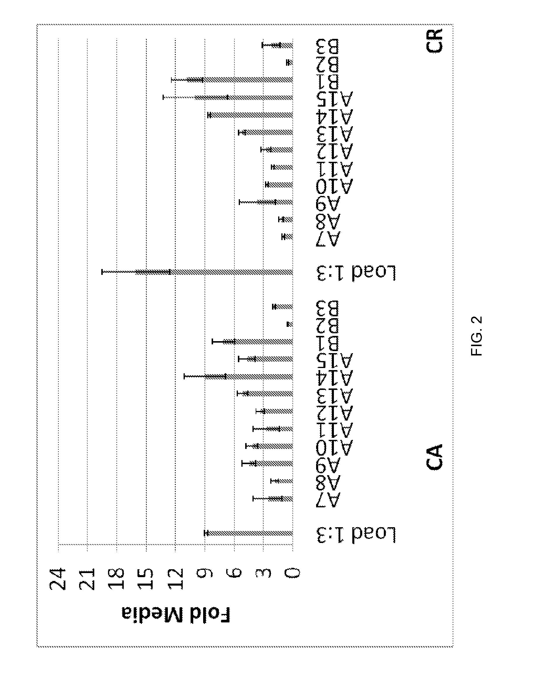 Methods of modulating the negative chemotaxis of immune cells