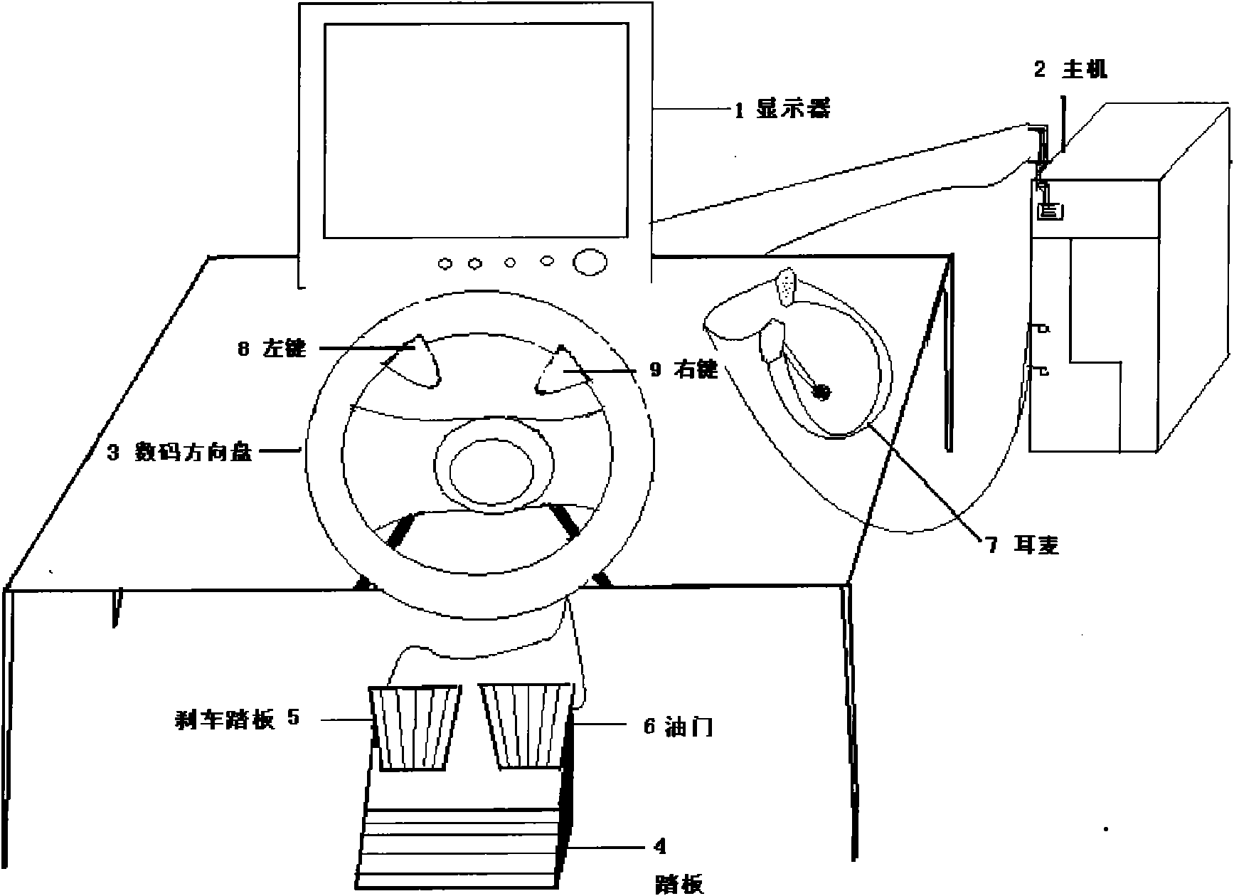 Psychological load measuring system based on simulated driving