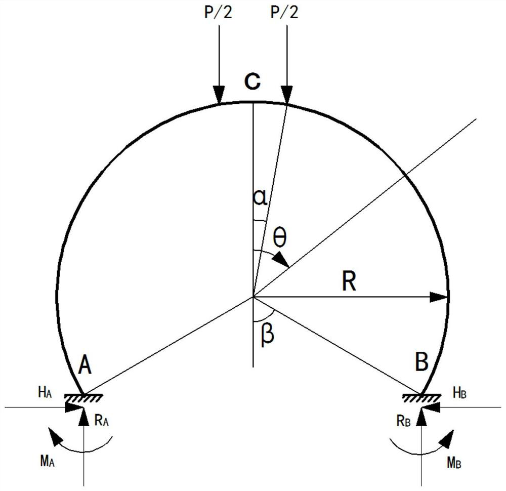 Method for determining structural parameters of circular-arch-shaped reinforcing frame bearing symmetrical concentrated loads