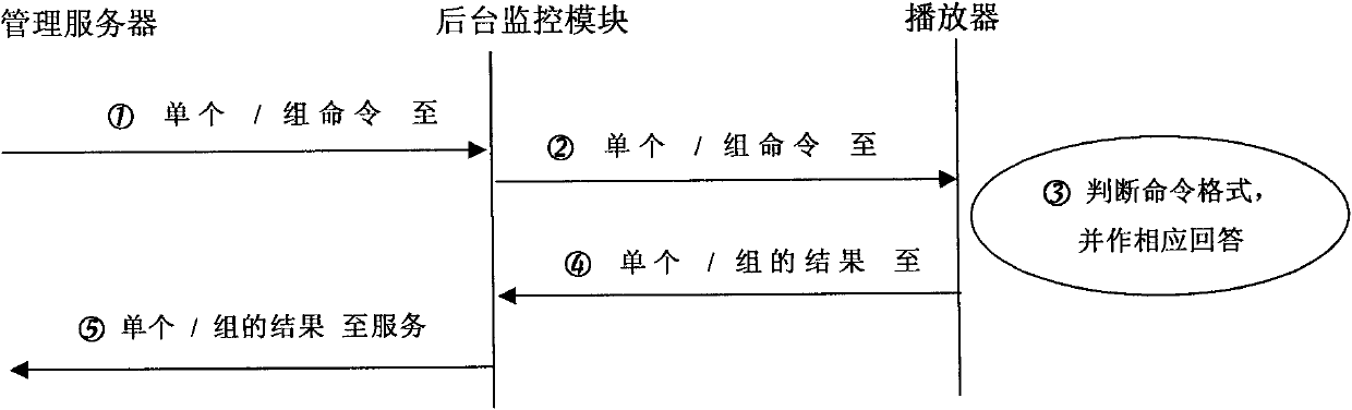 Self-adaption interactive video terminal