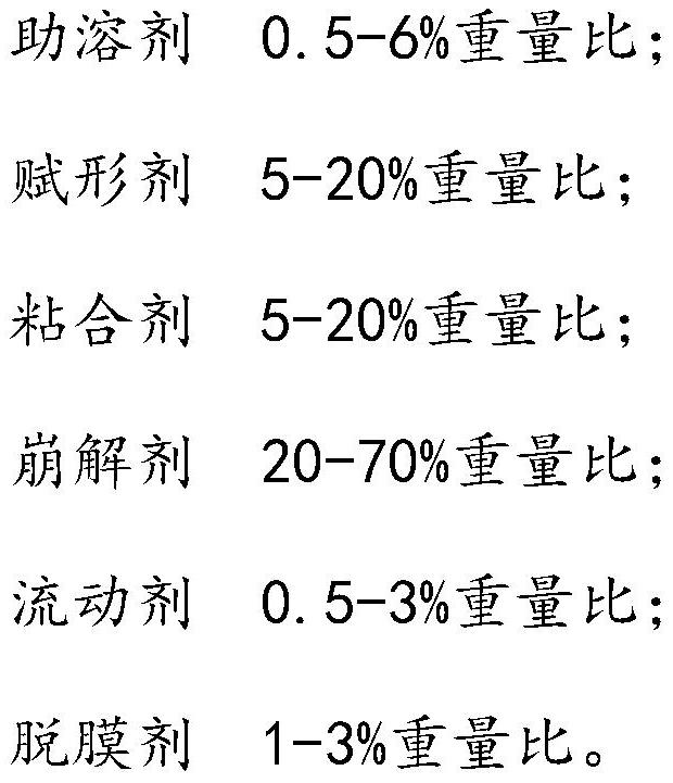 Dual drug composition, capsule drug, tablet drug and application of dual drug composition