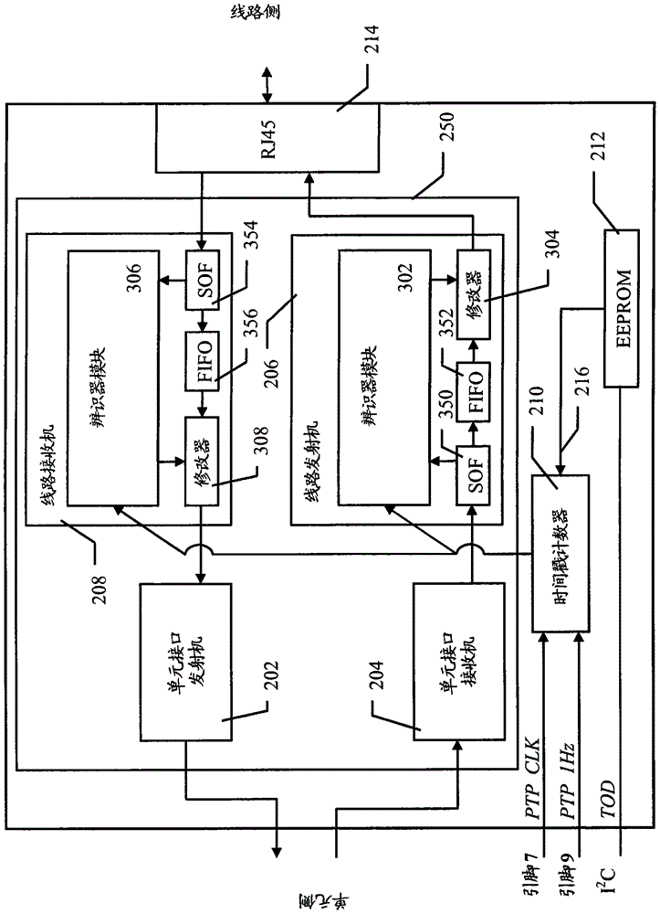 Time synchronous pluggable transceiver