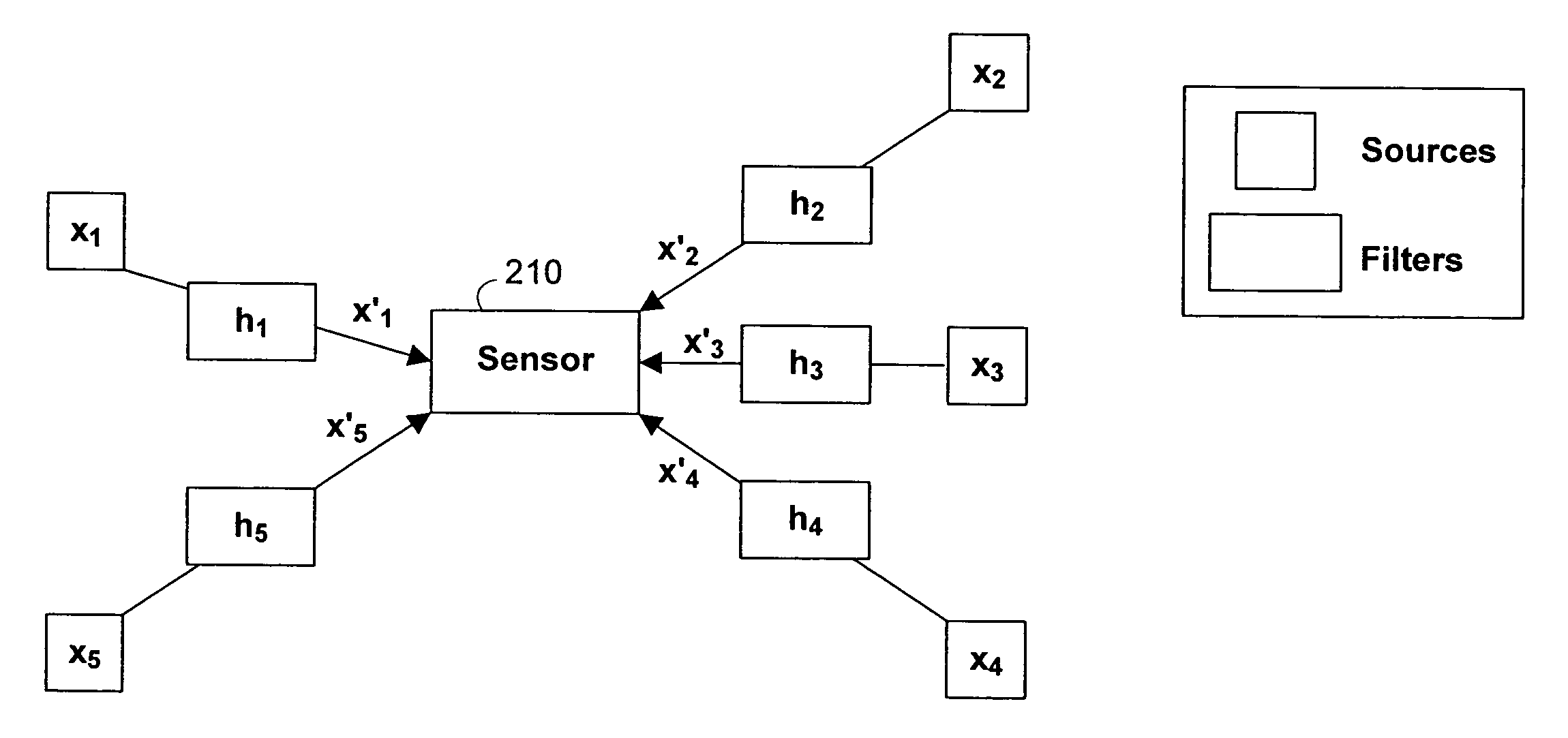 Systems and methods for separating multiple sources using directional filtering