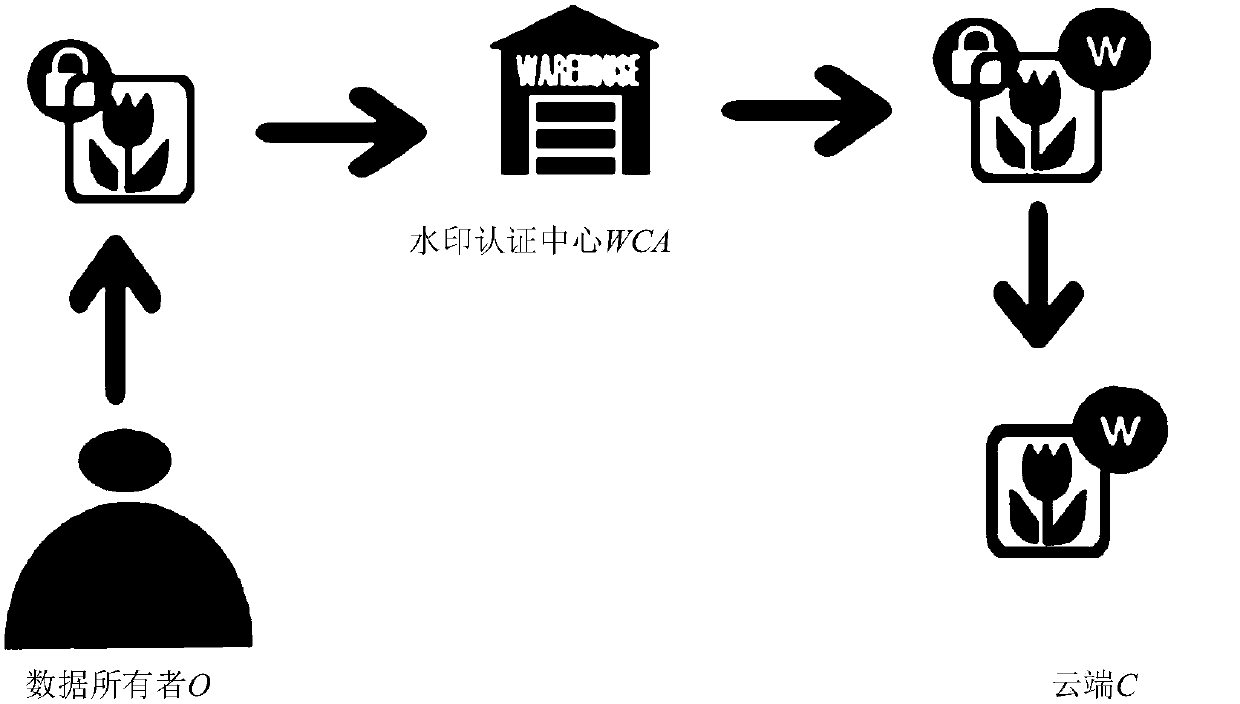 Method for protecting right to be forgotten of user through digital watermarking technology