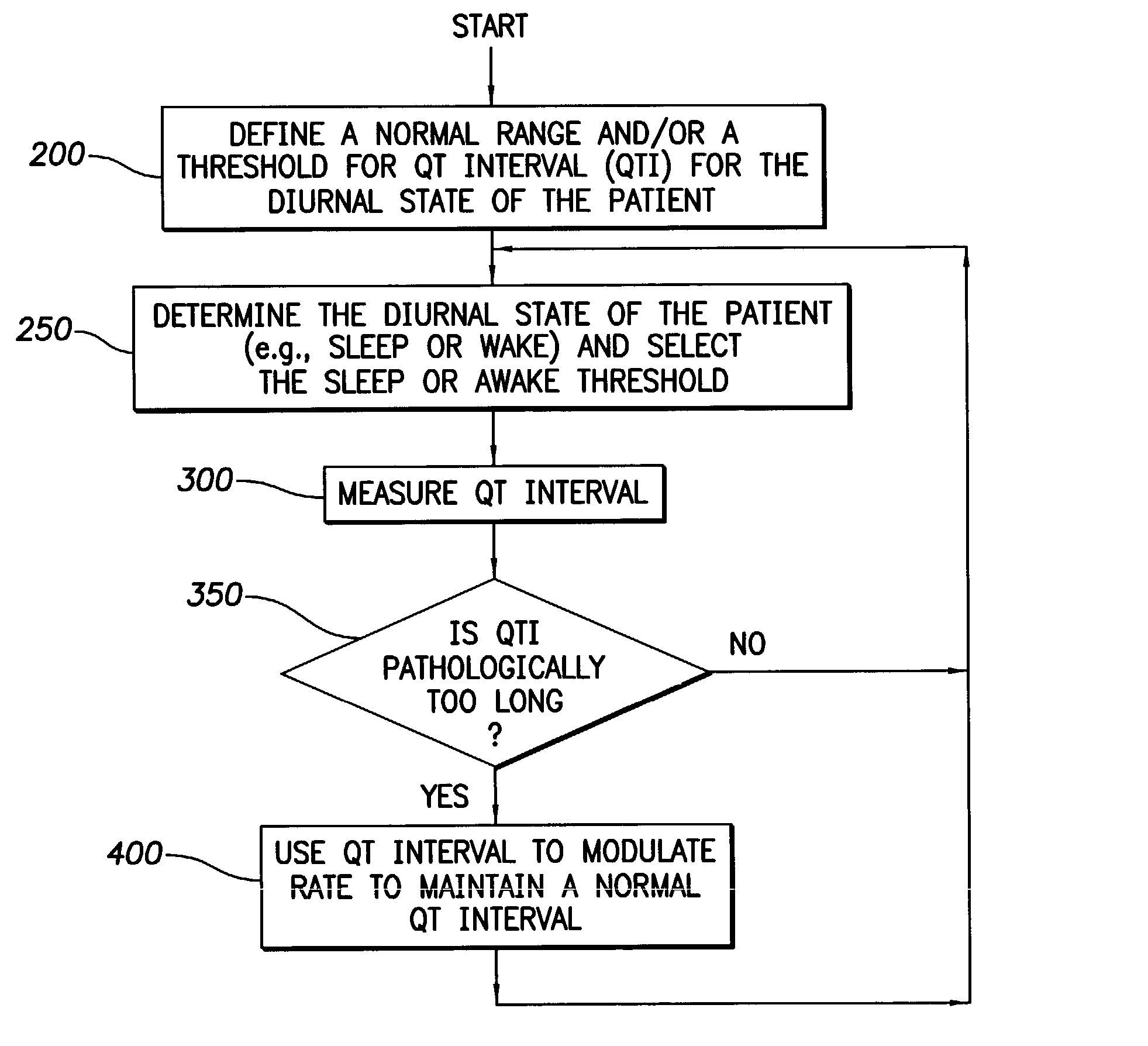 System and method for treating abnormal ventricular activation-recovery time