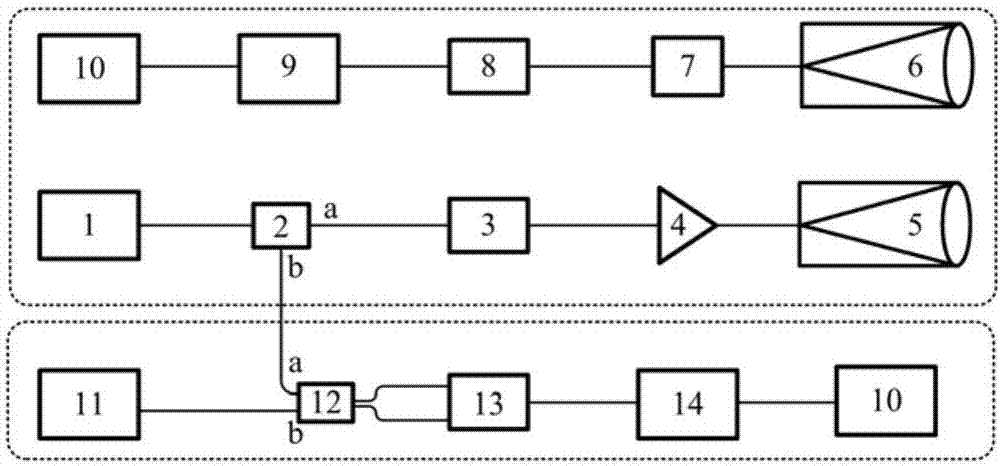 Gas component detection laser radar based on laser source with tunable wavelength