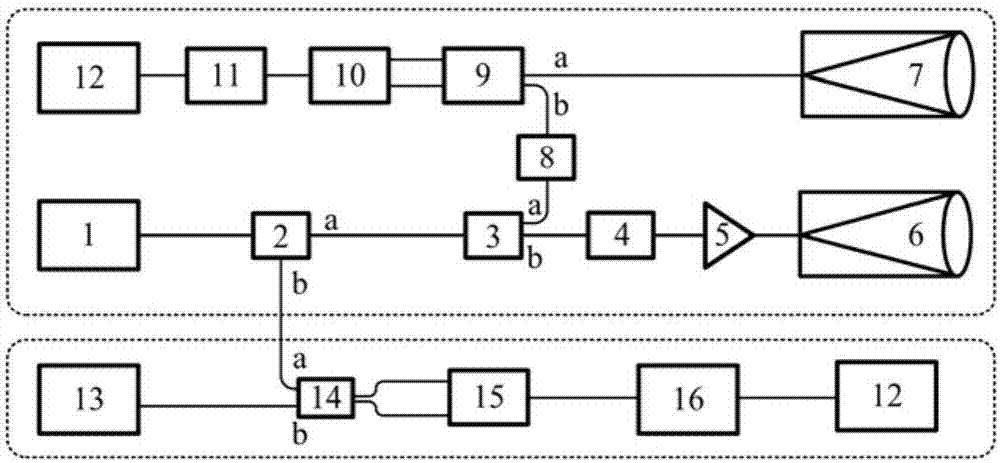 Gas component detection laser radar based on laser source with tunable wavelength