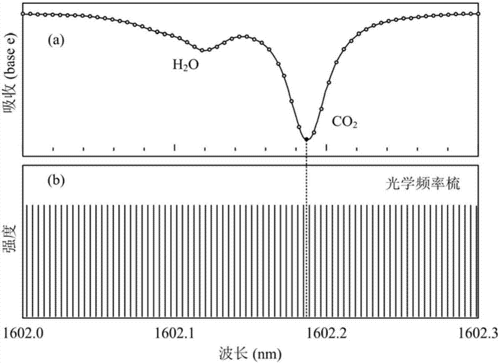 Gas component detection laser radar based on laser source with tunable wavelength