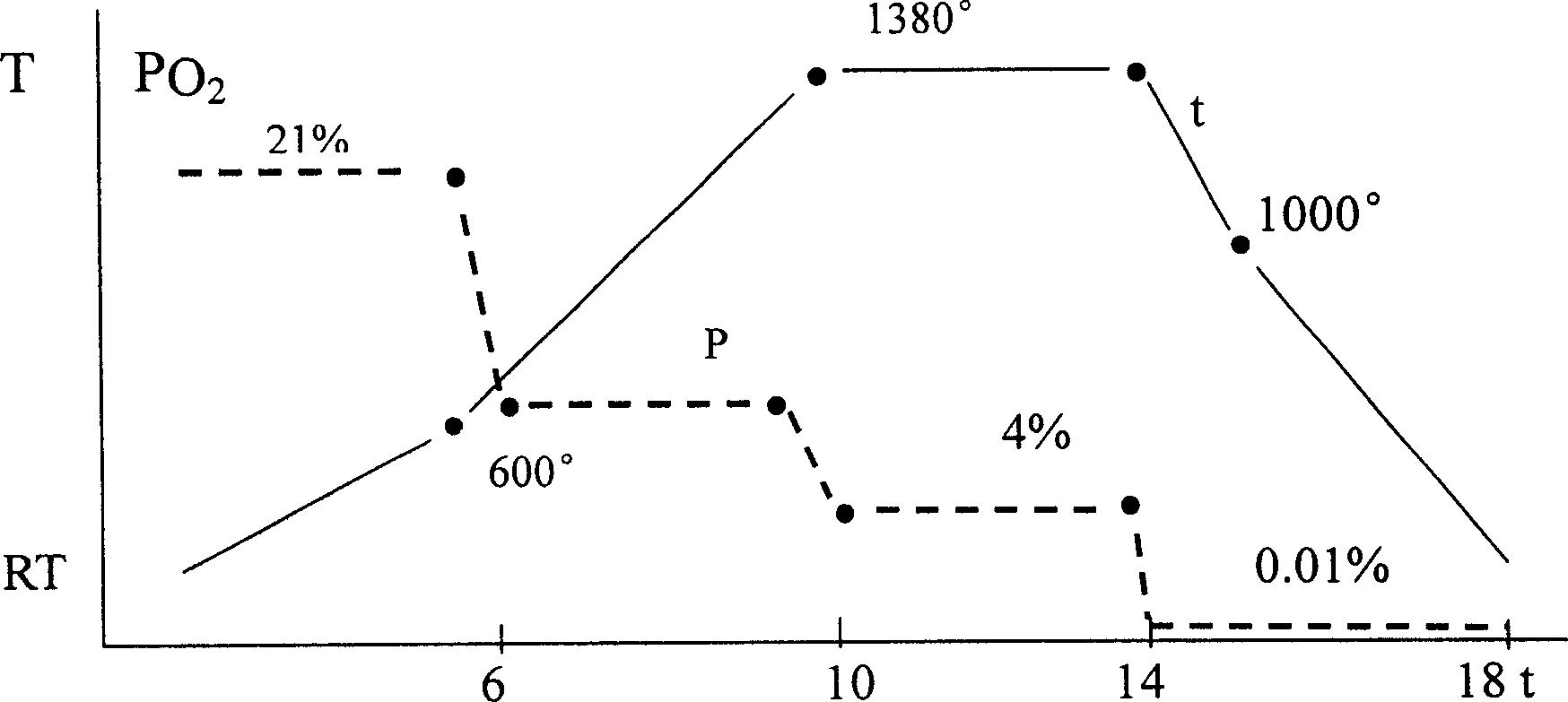 Ferrite magnet material of manganese-zinc, and Method for preparing high conductive ferrite of manganese-zinc from material