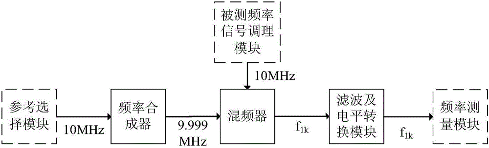 Boat-carrying information system frequency standard calibrating device and calibrating method