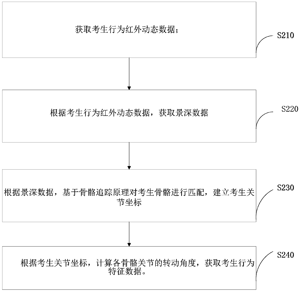 Online examination monitoring method and device, computer equipment and storage medium