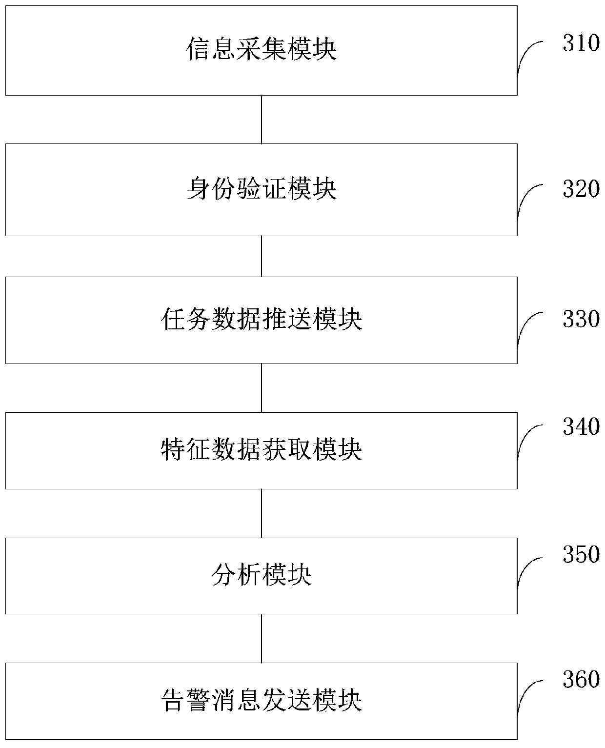 Online examination monitoring method and device, computer equipment and storage medium